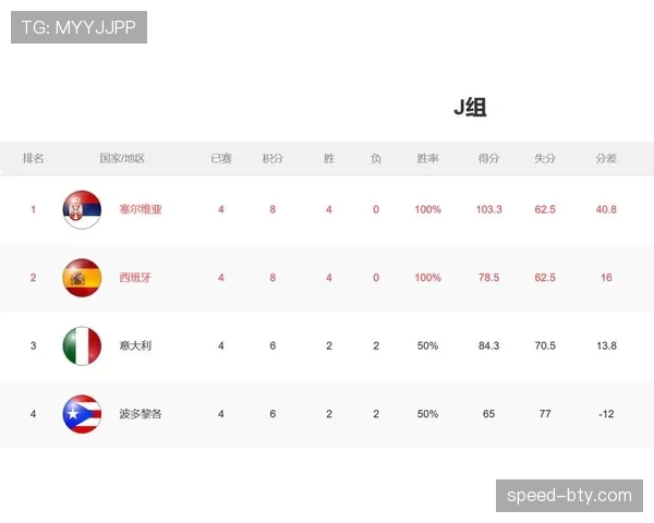 世界杯G组赛程与积分榜专题
